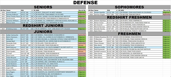 UH Defense 2021 6-11-21
