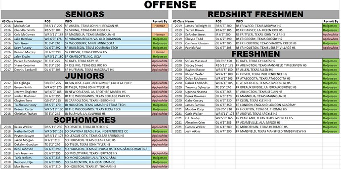 UH Offense 2021 6-11-21