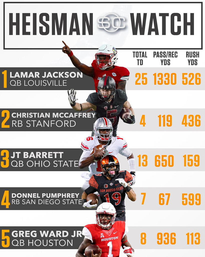 ESPN Heisman watch Cougar Football Coogfans