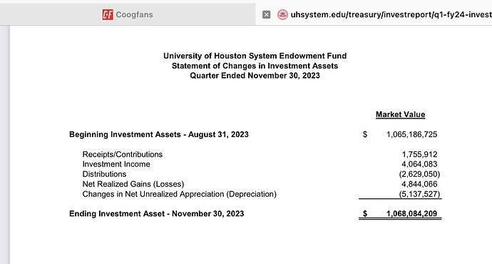 httpsuhsystem.edutreasuryinvestreportq1-fy24-investmentrpt.pdf