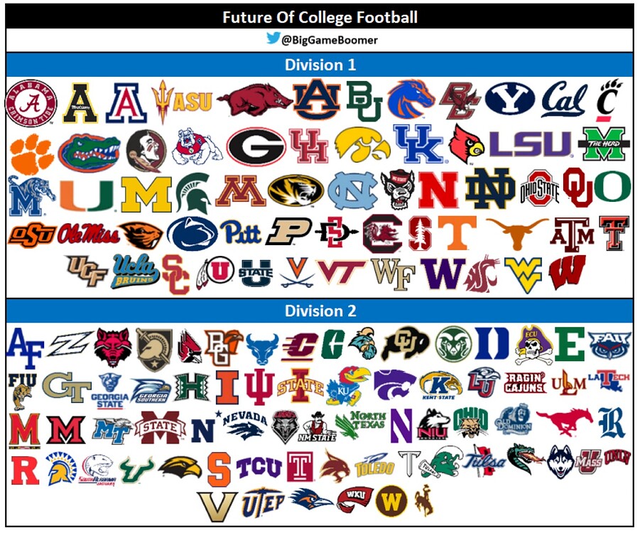 The future of college football 2 divisions Cougar Football Coogfans