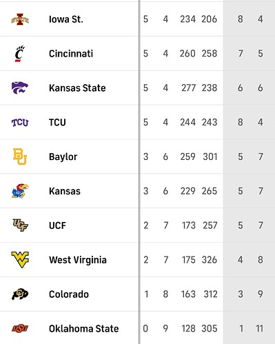 Screenshot_20251129_195449_CBS Sports