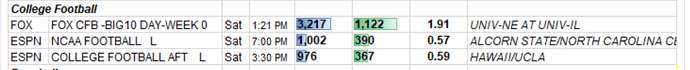 tv rankings