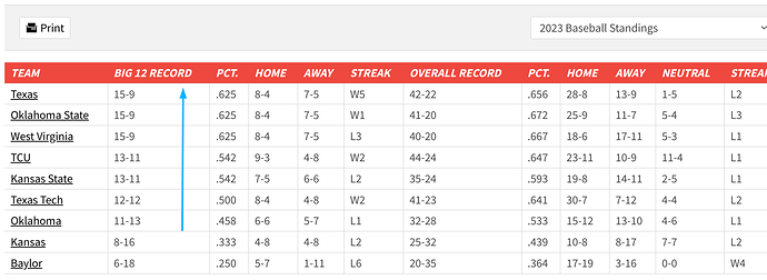 big 12 baseball 23 tourney