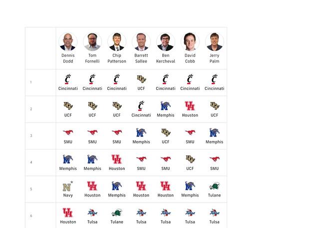 UH FB predictions 2021