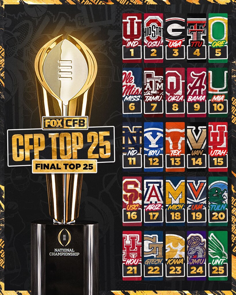 2025-26 Final Top 25 CFP Rankings [UH #21] - Football - CoogFans ...