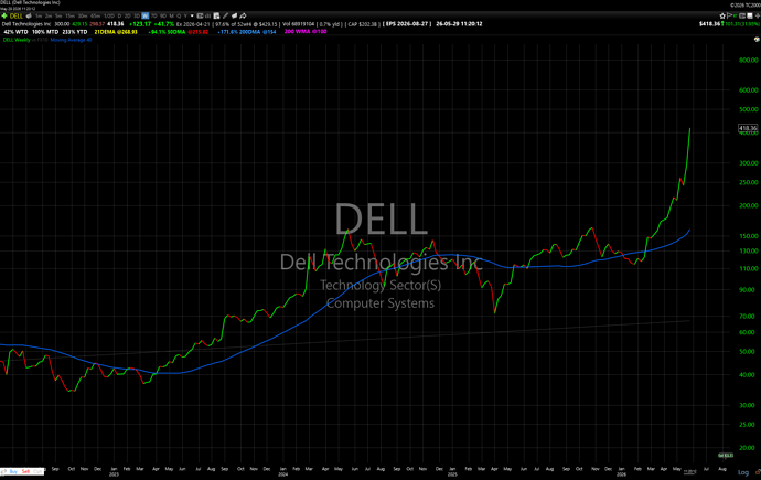 2026-05-29 $DELL