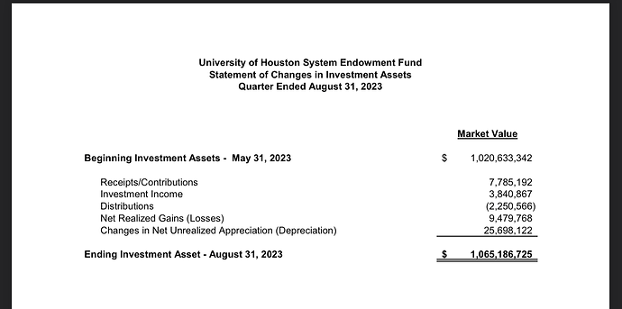 httpsuhsystem.edutreasuryinvestreportq4-fy23-investmentrpt.pdf 2