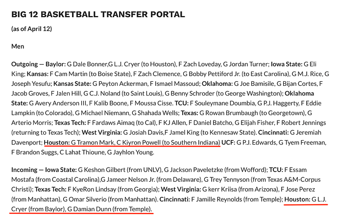 B12 Hoop 2023 transfer portal April 13