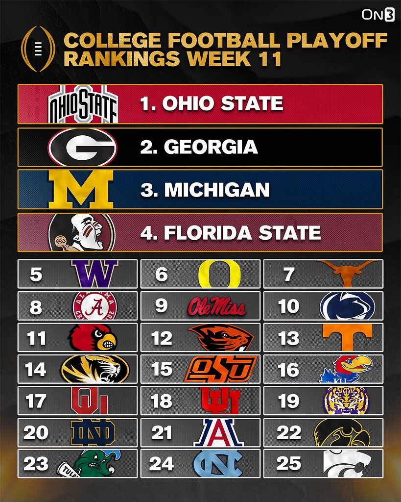 Cfp Week 3 Ranking CFP rankings are out - Football - CoogFans - Houston Cougar Football ...