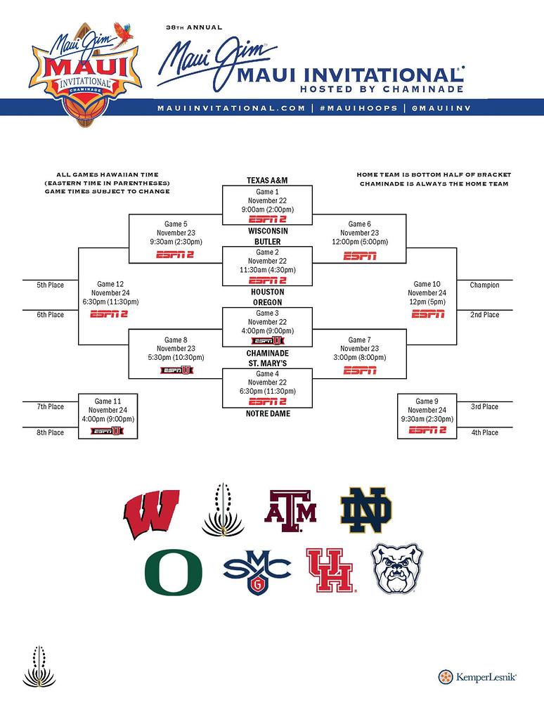 Maui Jim Maui Invitational Tournament Bracket Revealed Cougar