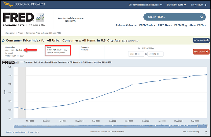 2024-01-26 CPI Since 2020