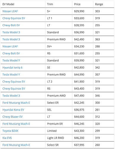 EV-range-per-price-table