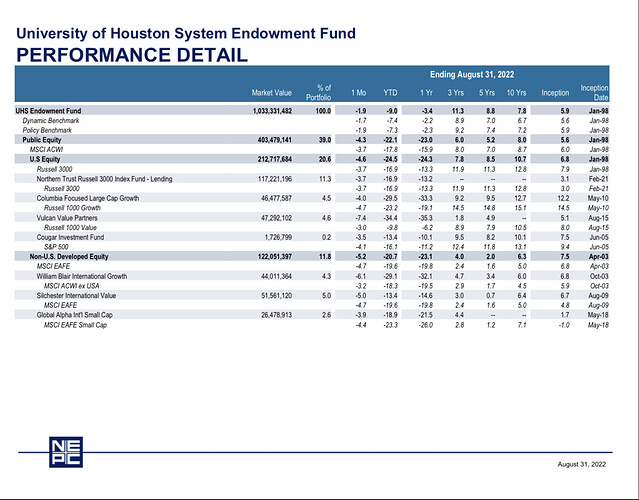 httpsuhsystem.edutreasuryinvestreportendow-allocation-2022-08.pdf