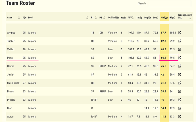 stros trade value