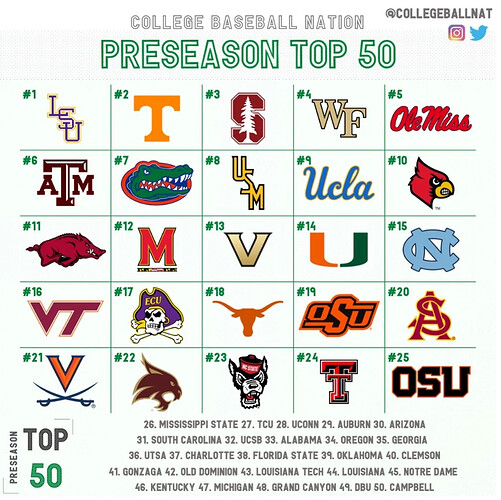 cbb top #50
