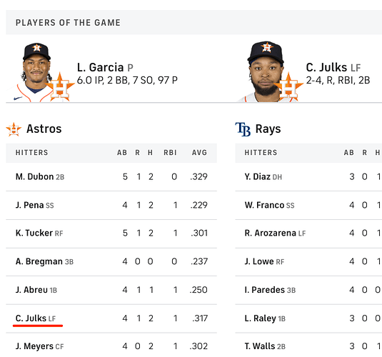 Corey Julks Astrs player of game April 25 23