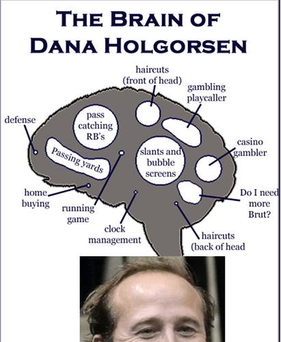 Dana brain