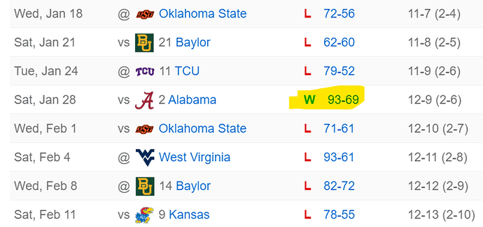 Alabama loss