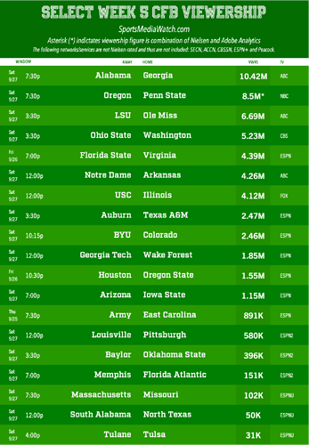 week5cfb-2025