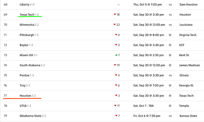rankings