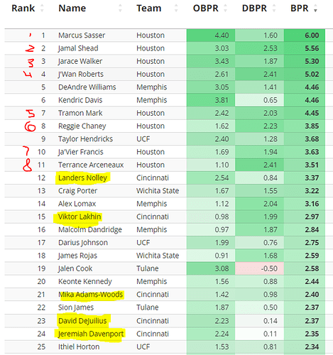 UH in advanced stats