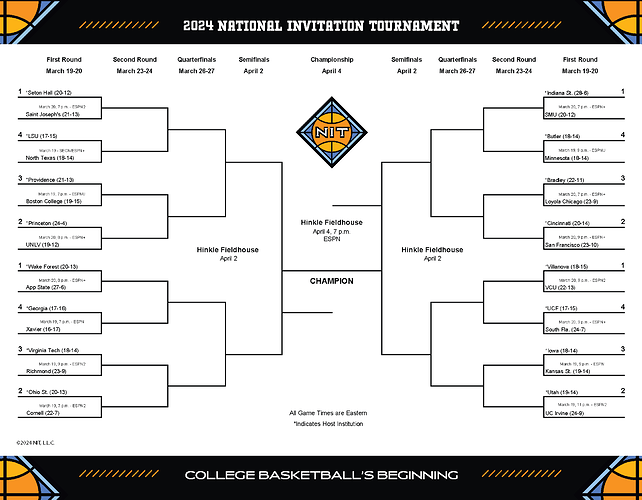 2024-men's-NIT-Bracket (1)