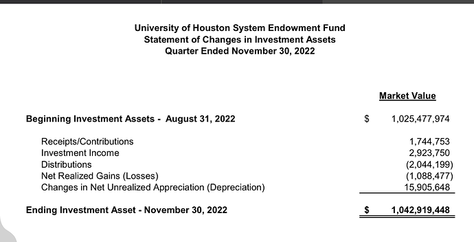 httpsuhsystem.edutreasuryinvestreportq1-fy23-investmentrpt.pdf