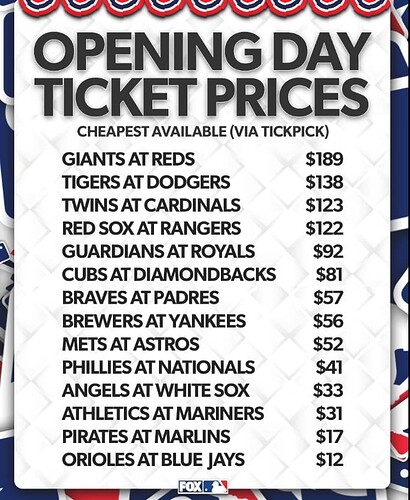 opens