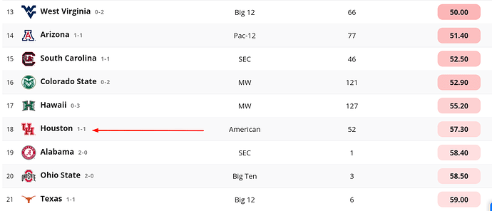 2022 UH CFB  Week 3 SOS