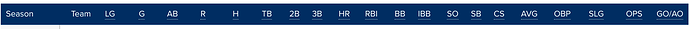 SAVE baseball stat key