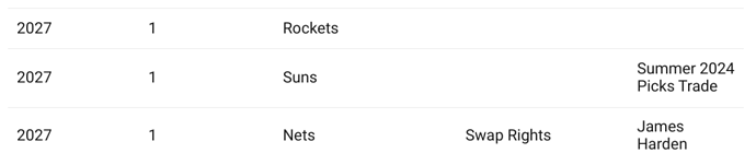 rockets 2027