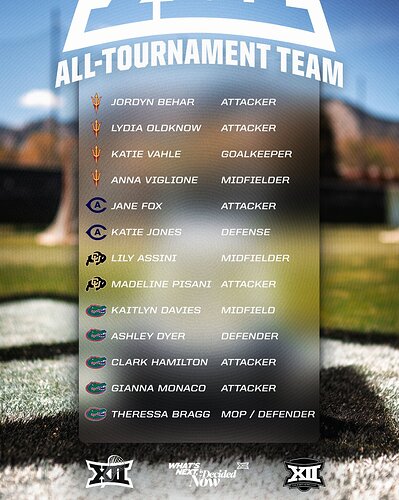 All B12 women's lax