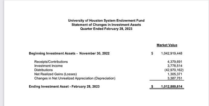 httpsuhsystem.edutreasuryinvestreportq2-fy23-investmentrpt.pdf 2