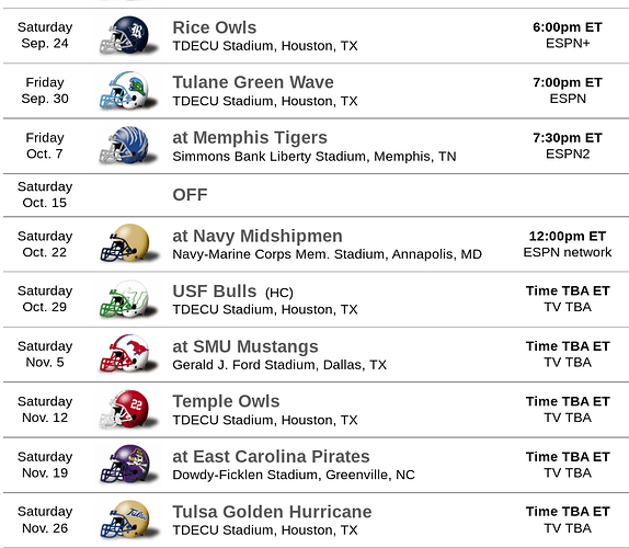 2022 UH FB rest of season