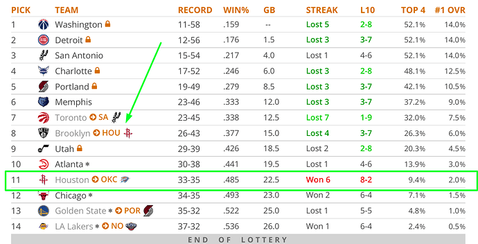rockets lottery
