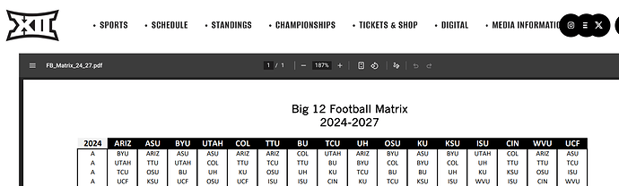 Big12 matrix