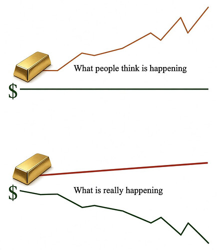 2026-08-10 Gold's Not Up, Dollar is Down