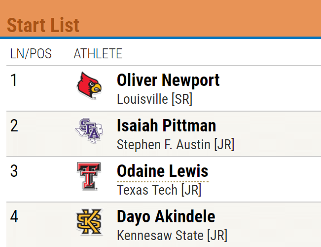 Houston Ready for Texas Relays (Coogs win 4x100, 4x200, 100, and 200