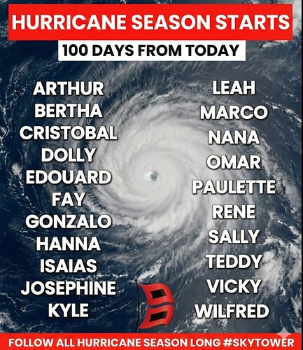 hurricane 100