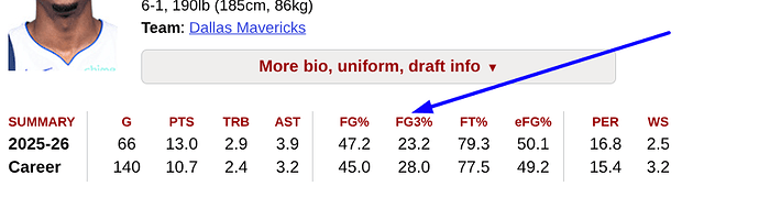 bwilliams stats