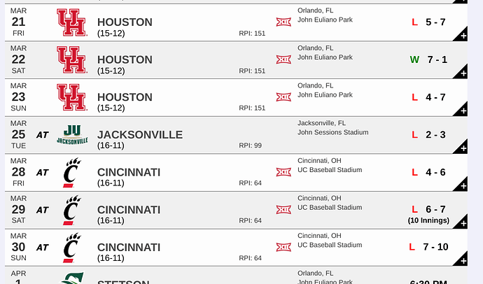 UCF since UH game