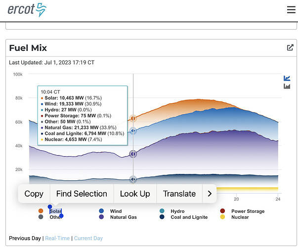 Grid and Market Conditions