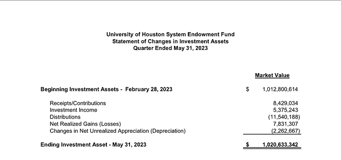 httpsuhsystem.edutreasuryinvestreportq3-fy23-investmentrpt.pdf