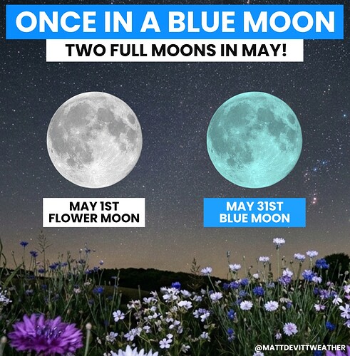 moons in may