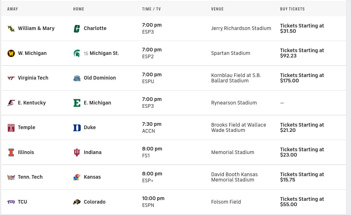 2022 FBS College Football Schedule Week 1 CFB from Thurs (1st) to Monday (5th) Cougar