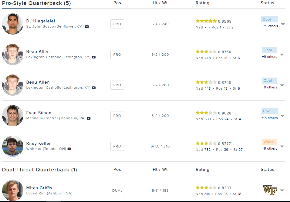 Current QB Situation Cougar Football Coogfans