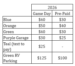 Parking Prices Chart