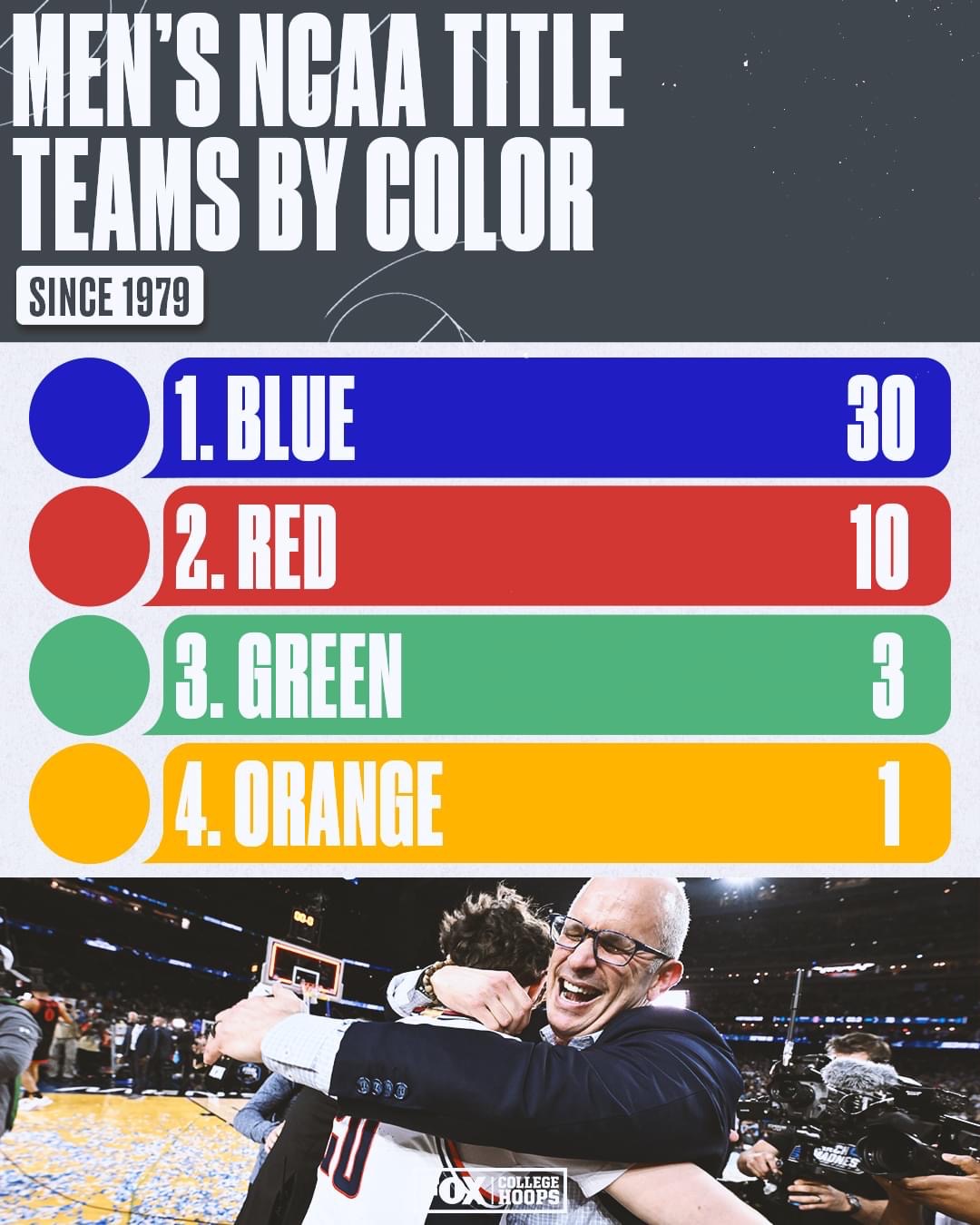 Kansas, Houston Lead Big 12 Odds to Win 2024 NCAA Tournament Cougar