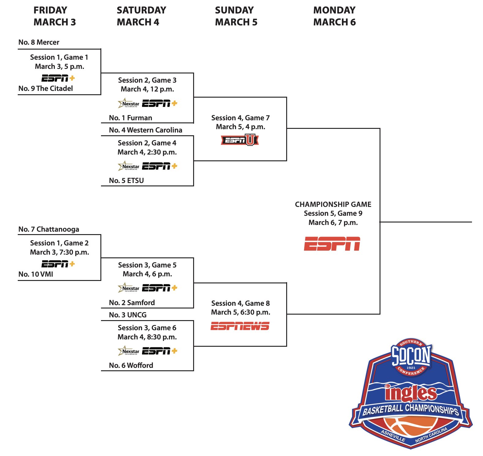 CHAMP WEEK - Conference Tournament thread - Basketball - CoogFans ...
